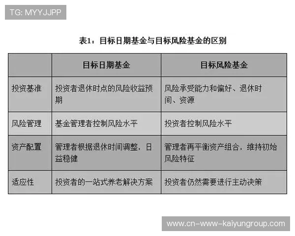 基本养老基金稳健运营，服务长期战略目标，养老基金目标策略